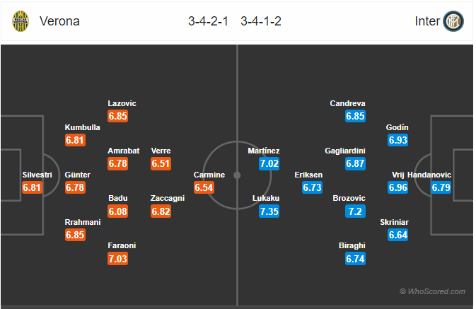 Soi kèo Verona vs Inter