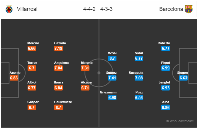 Soi kèo Villarreal vs Barcelona