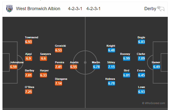 Soi kèo West Brom vs Derby 