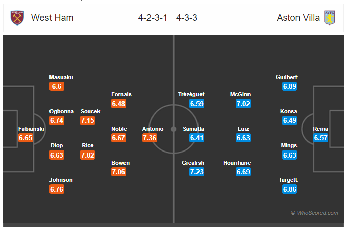 soi-keo-west-ham-vs-aston-villa