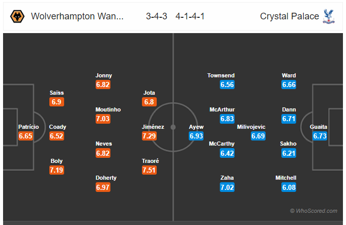 Soi kèo Wolves vs Crystal Palace