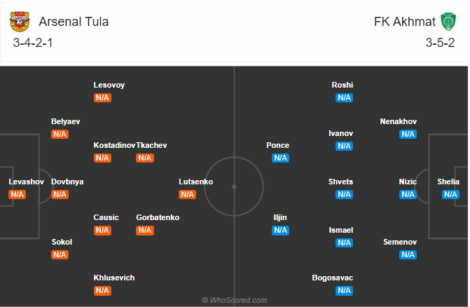 Soi kèo Arsenal Tula vs Akhmat Grozny