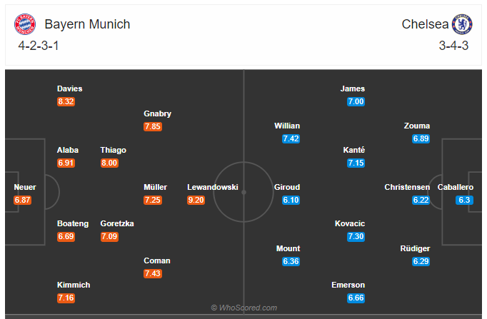 Soi kèo Bayern vs Chelsea 