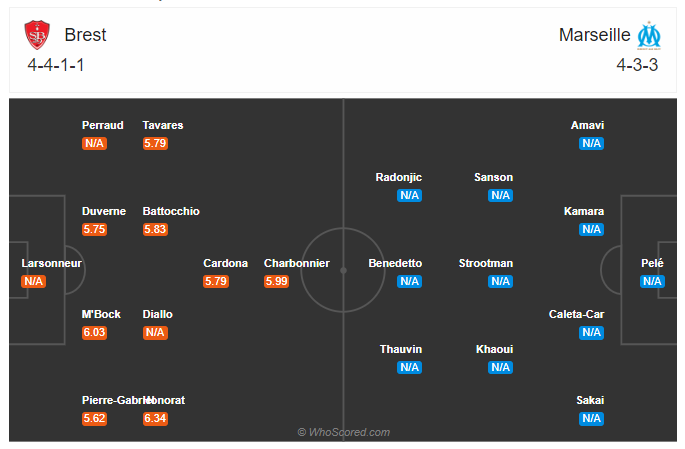 Soi kèo Brest vs Marseille 