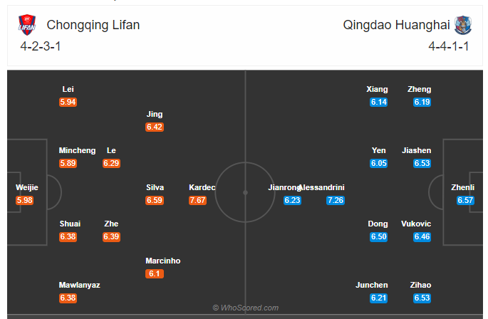 Soi kèo Chongqing Dangdai vs Qingdao Huanghai