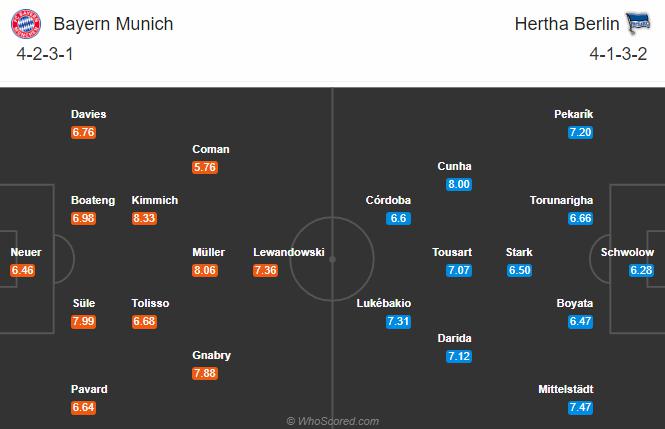 Soi kèo, dự đoán Bayern vs Hertha Berlin