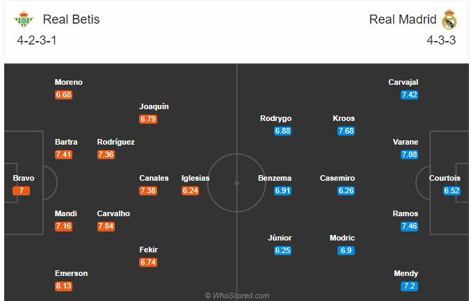 Soi kèo, dự đoán Betis vs Real Madrid