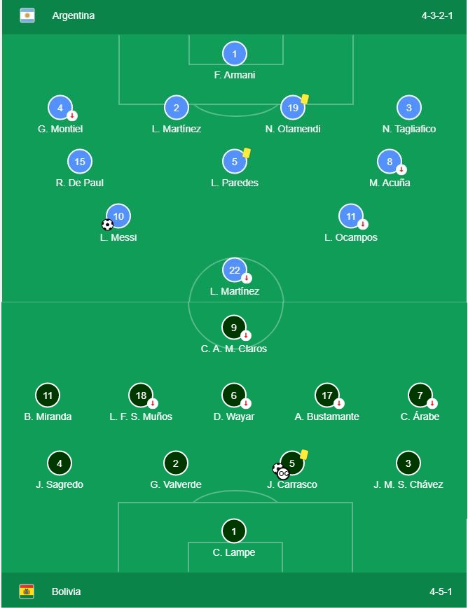 Soi kèo, dự đoán Bolivia vs Argentina