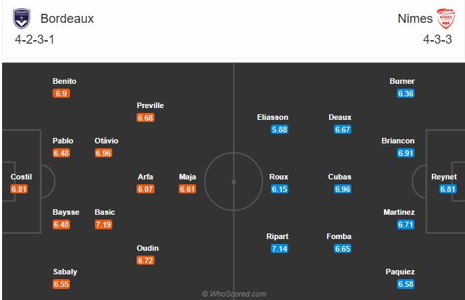 Soi kèo, dự đoán Bordeaux vs Nimes
