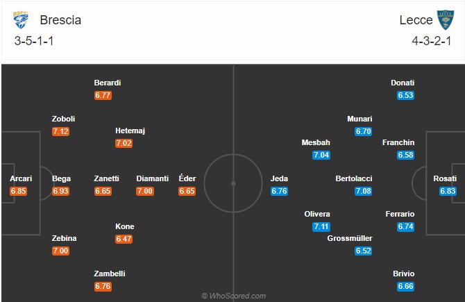 Soi kèo, dự đoán Brescia vs Lecce
