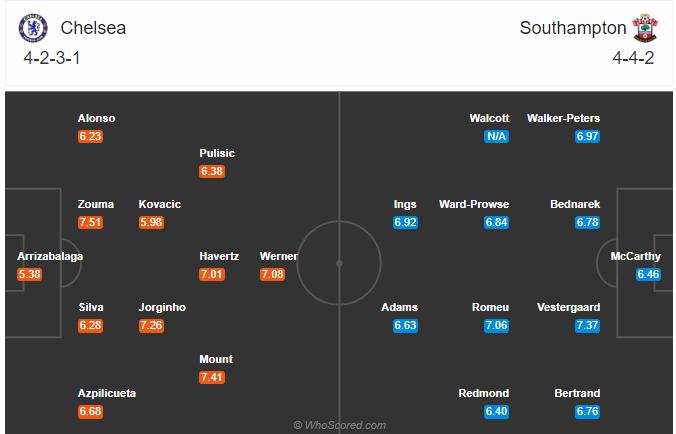 Soi kèo, dự đoán Chelsea vs Southampton