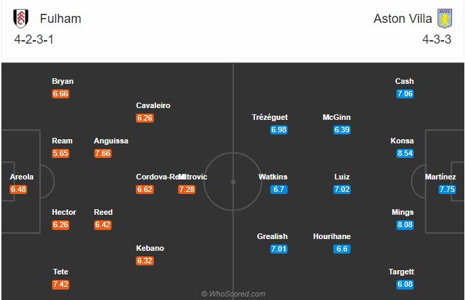 Soi kèo, dự đoán Fulham vs Aston Villa