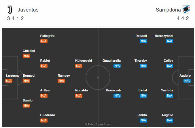 Soi kèo, dự đoán Juventus vs Sampdoria