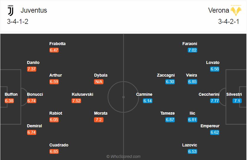 Soi kèo, dự đoán Juventus vs Verona