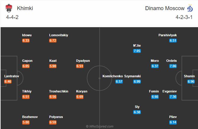 Soi kèo, dự đoán Khimki vs Dinamo Moscow