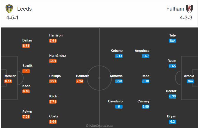 Soi kèo, dự đoán Leeds vs Fulham