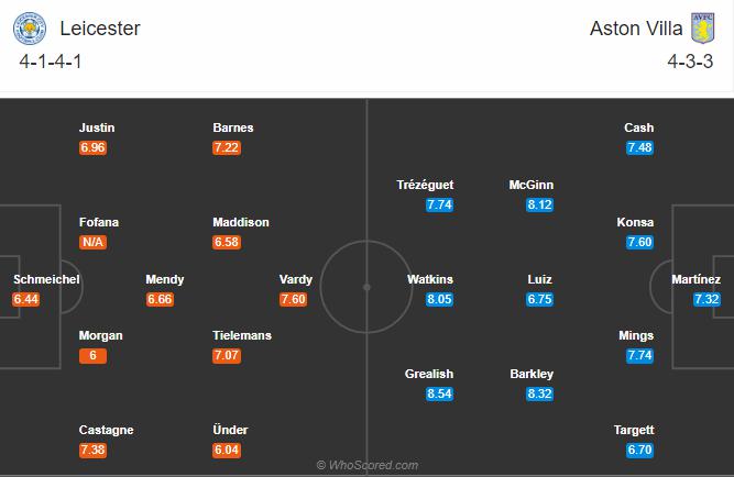 Soi kèo, dự đoán Leicester vs Aston Villa