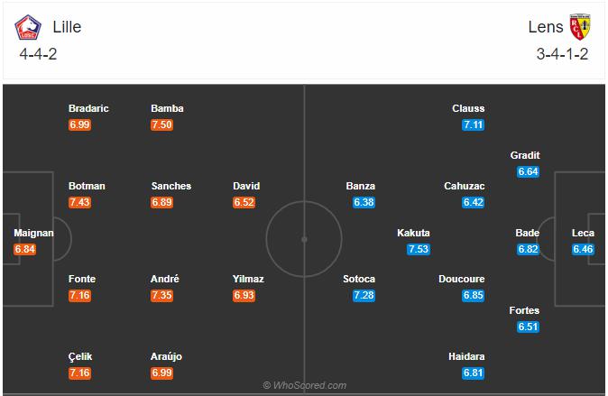Soi kèo, dự đoán Lille vs Lens