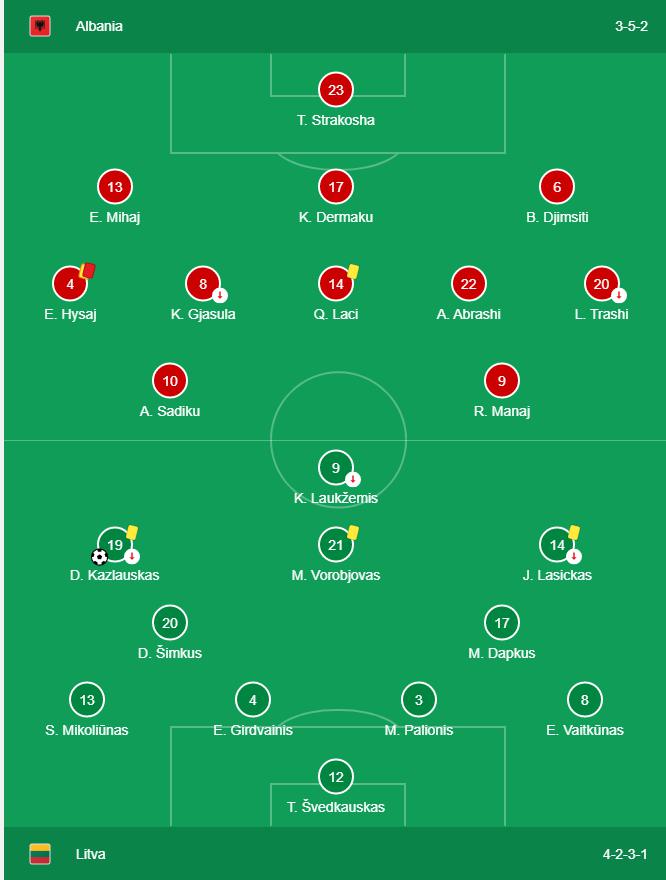 Soi kèo, dự đoán Lithuania vs Albania