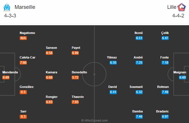 Soi kèo, dự đoán Marseille vs Lille