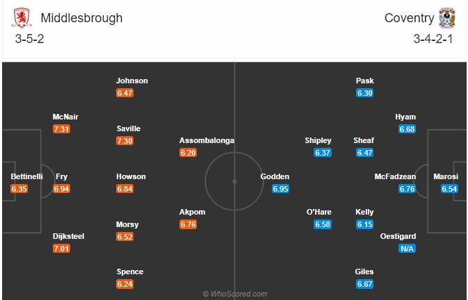 Soi kèo, dự đoán Middlesbrough vs Coventry