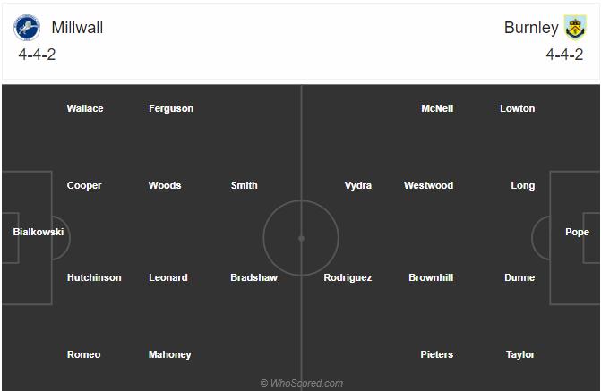 Soi kèo, dự đoán Millwall vs Burnley