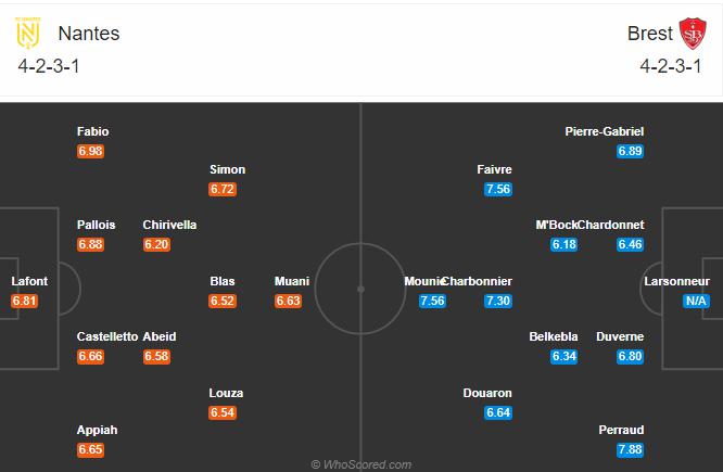 Soi kèo, dự đoán Nantes vs Brest