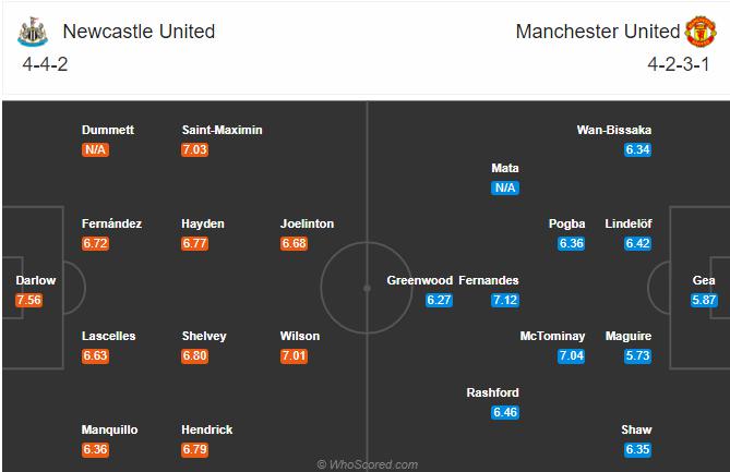 Soi kèo, dự đoán Newcastle vs MU