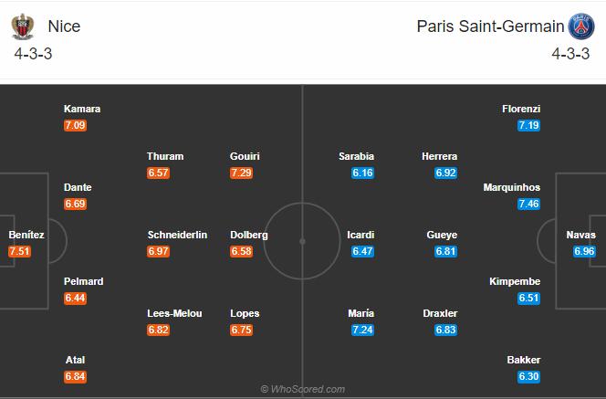 Soi kèo, dự đoán Nice vs PSG