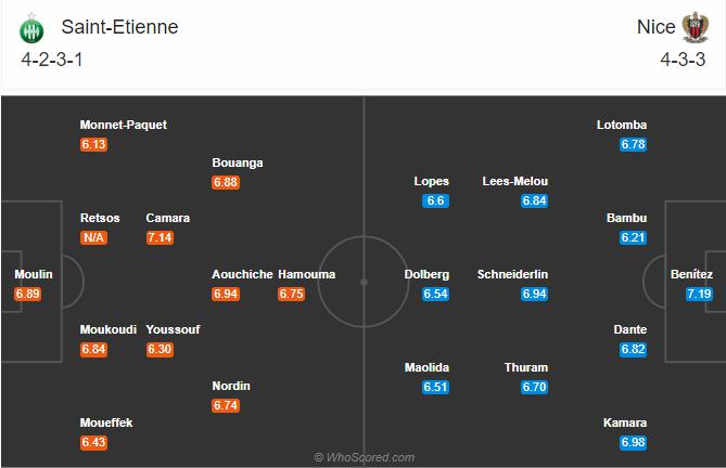 Soi kèo, dự đoán Saint Etienne vs Nice