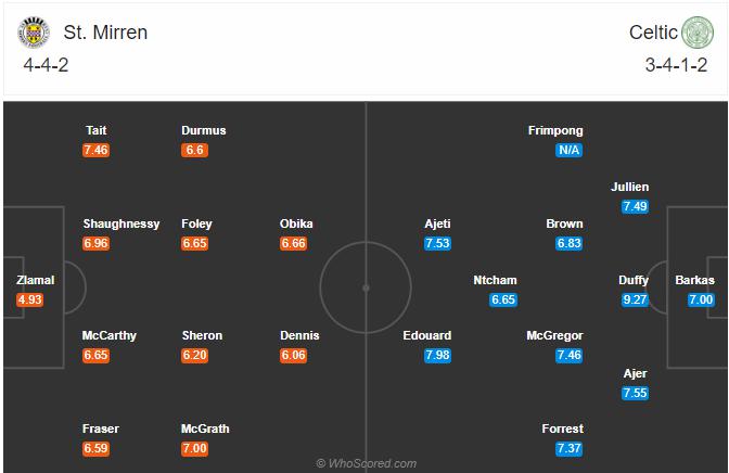 Soi kèo, dự đoán St Mirren vs Celtic