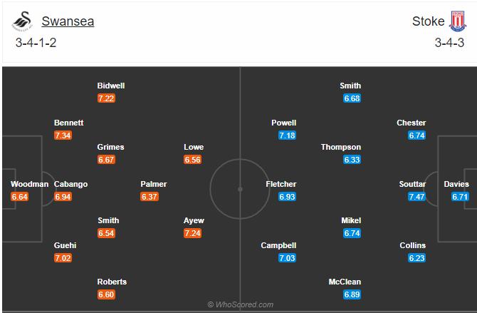 Soi kèo, dự đoán Swansea vs Stoke