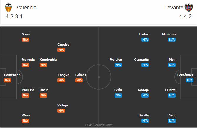 Soi kèo, dự đoán Valencia vs Levante