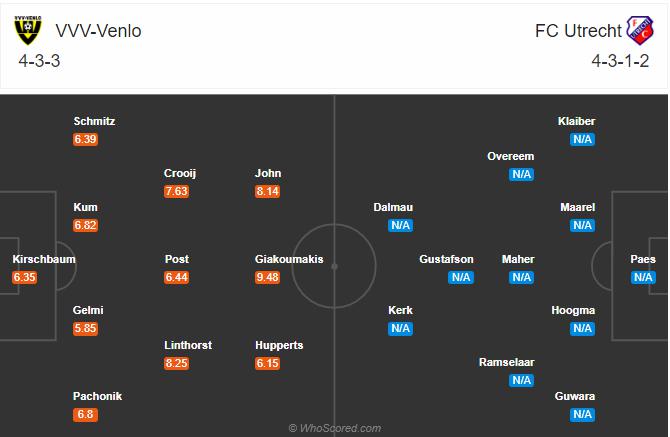 Soi kèo, dự đoán Venlo vs Utrecht