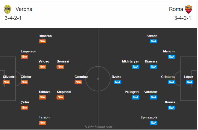 Soi kèo, dự đoán Verona vs Roma