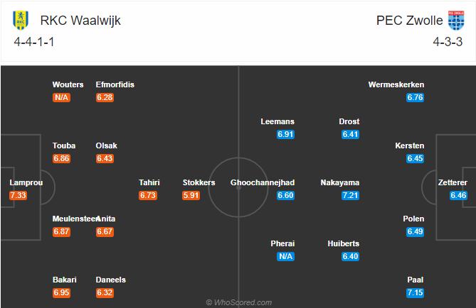 Soi kèo, dự đoán Waalwijk vs Zwolle