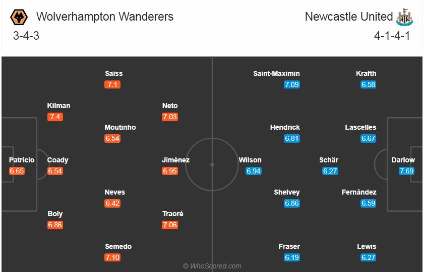 Soi kèo, dự đoán Wolves vs Newcastle