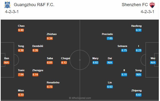 Soi kèo Guangzhou RF vs Shenzhen