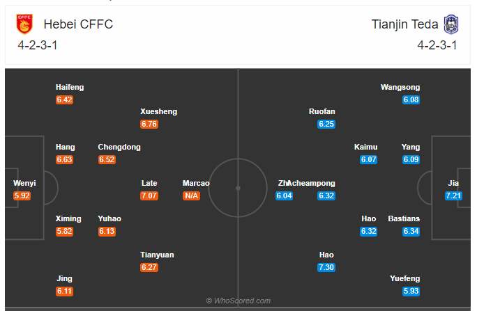 Soi kèo Hebei vs Tianjin Teda