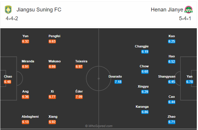 Soi kèo Jiangsu Suning vs Henan Jianye