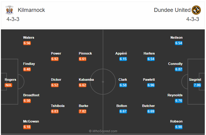 Soi kèo Kilmarnock vs Dundee