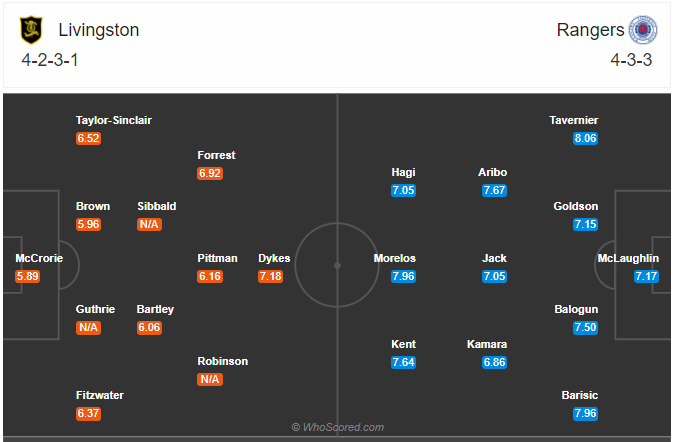 Soi kèo Livingston vs Rangers