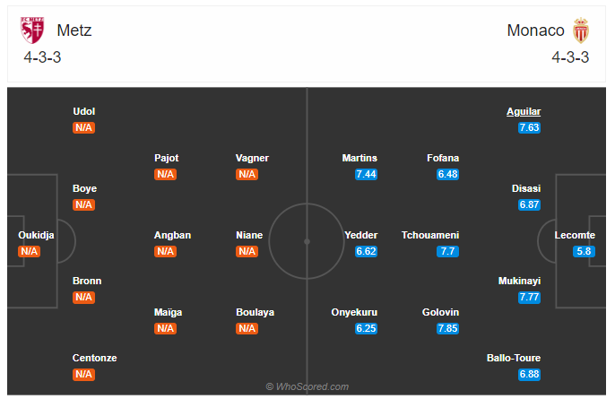 Soi kèo Metz vs Monaco 