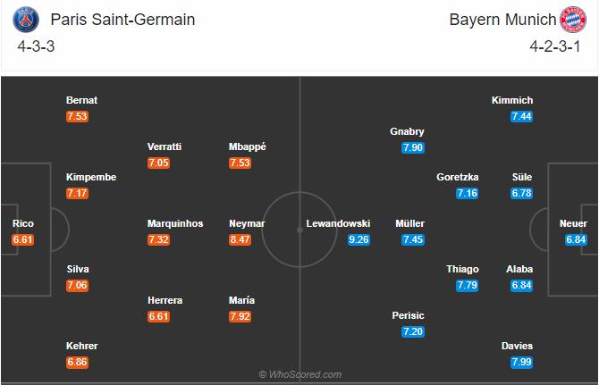 Soi kèo PSG vs Bayern