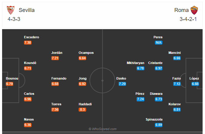 Soi kèo Sevilla vs Roma