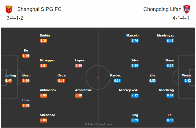 Soi kèo Shanghai SIPG vs Chongqing Dangdai