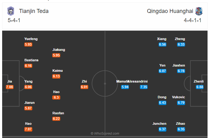 Soi kèo Tianjin Teda vs Qingdao Huanghai