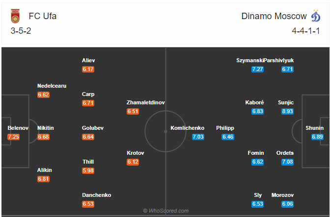 Soi kèo Ufa vs Dinamo Moscow