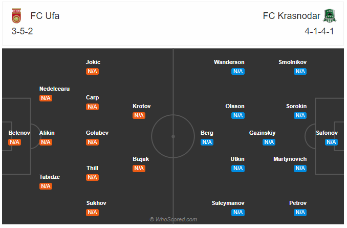 Soi kèo Ufa vs Krasnodar