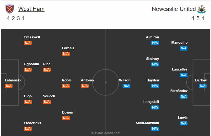 Soi kèo West Ham vs Newcastle